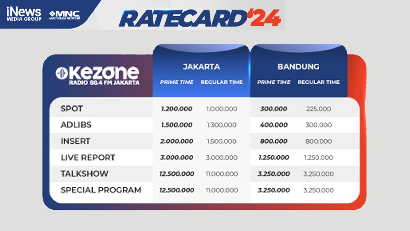 rate-okezone