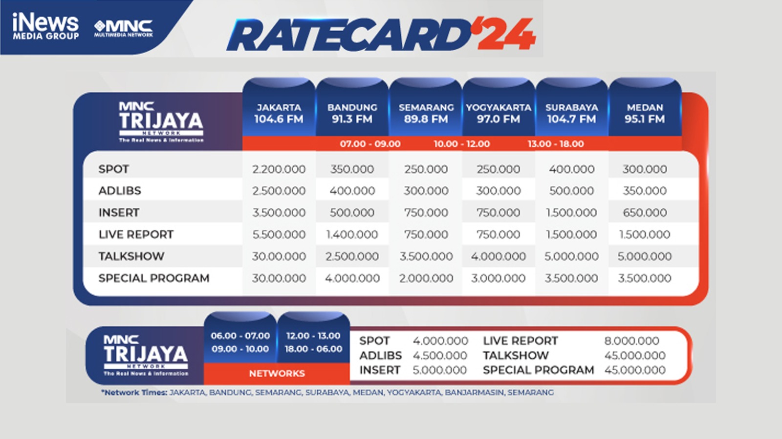 rate-trijaya