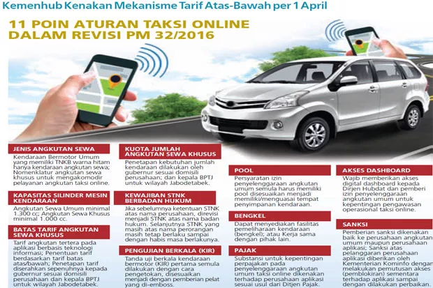 Aturan Taksi Online Dalam Revisi PM 32/2016.